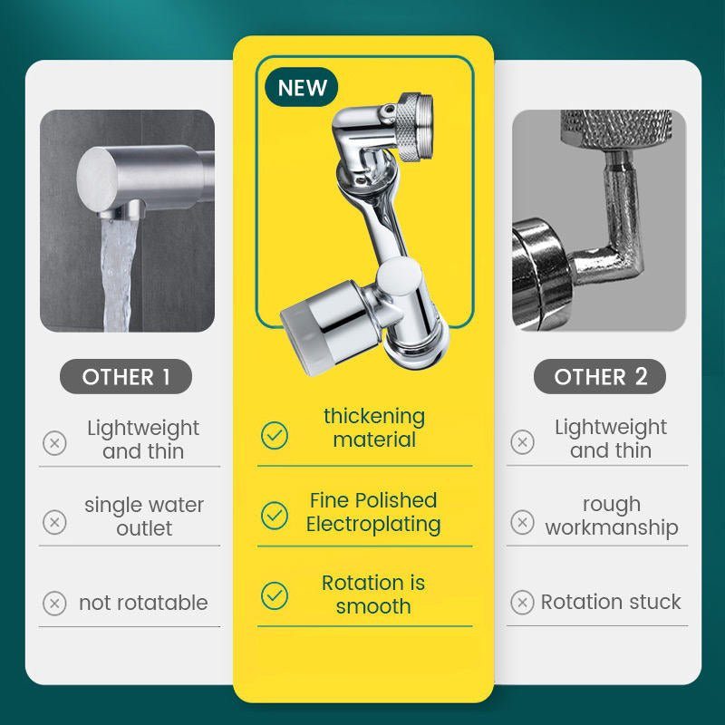 Universal faucet extender, 1080° swivel for kitchen and bathroom, water saving design