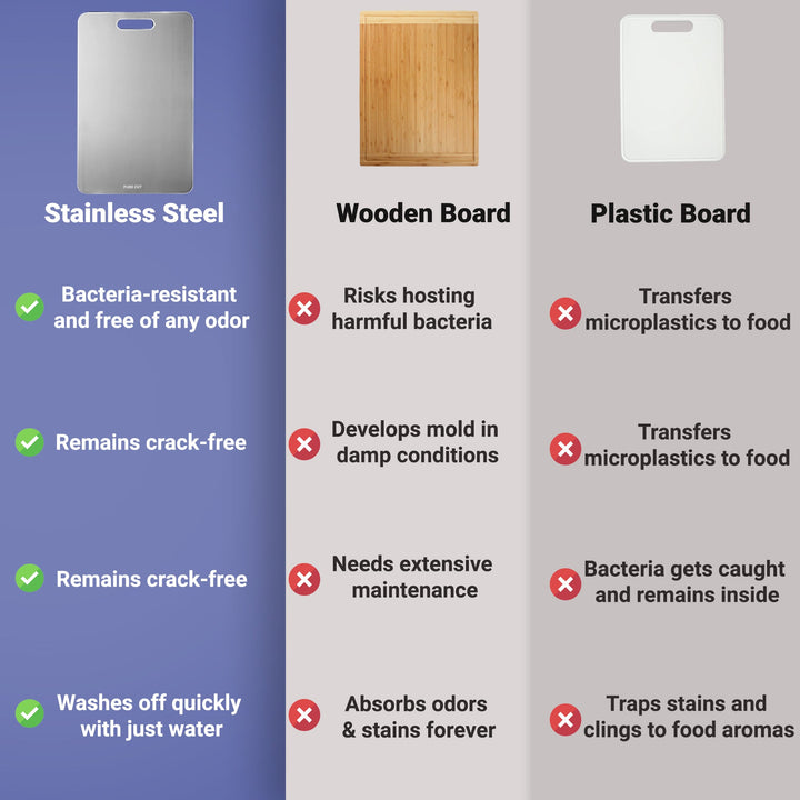 "Durable, bacteria-resistant stainless steel cutting board on countertop, non-porous surface perfect for hygienic food prep."