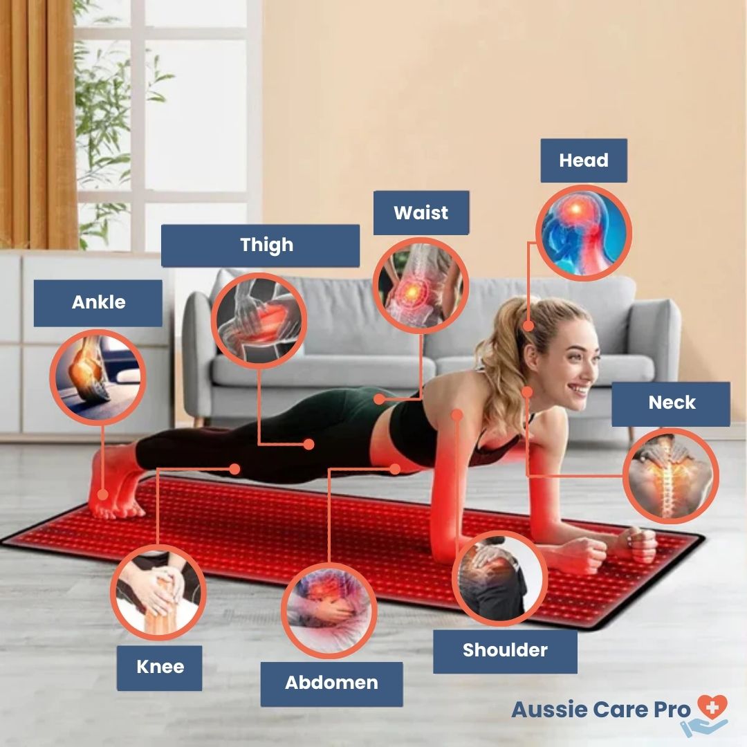 InfraGlow red light therapy mat for pain relief and recovery, featuring dual-wavelength tech and 630 LED beads, full-body use