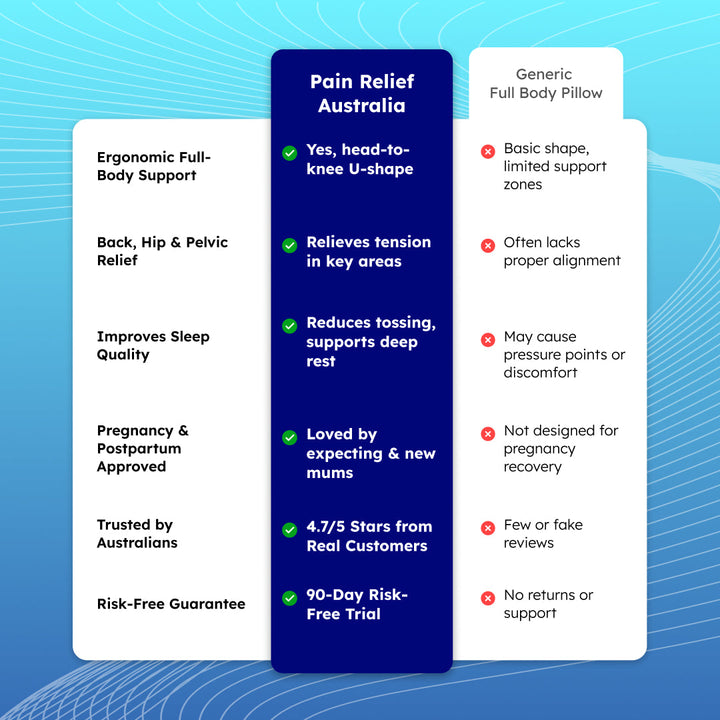 U-shaped full body pillow for pain relief, shown in grey, offers comfort for side sleepers and pregnancy support in Australia