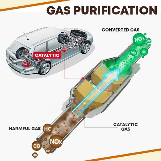 Catalytic converter cleaner fluid, automotive fuel additive for reduced emissions and better MPG