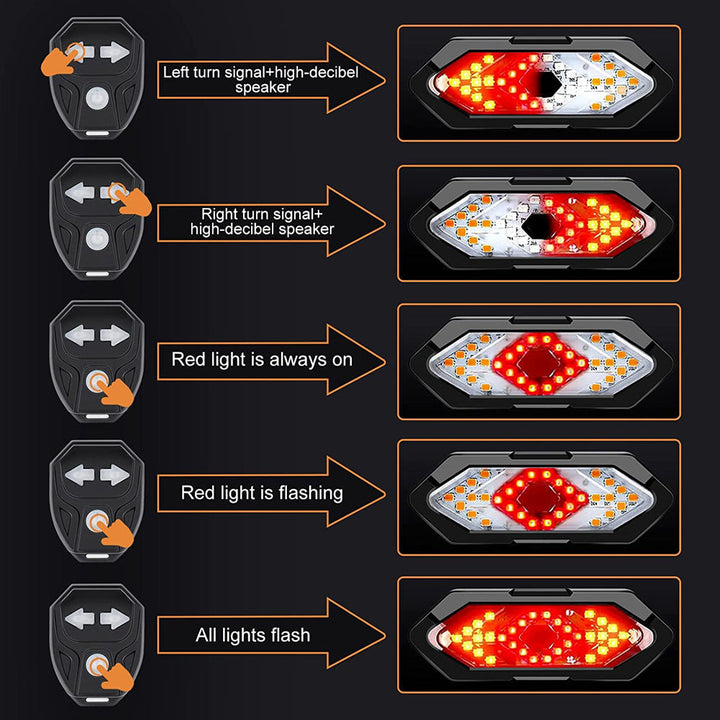 Wireless remote bike tail light with a powerful horn, maximizing rider safety and presence