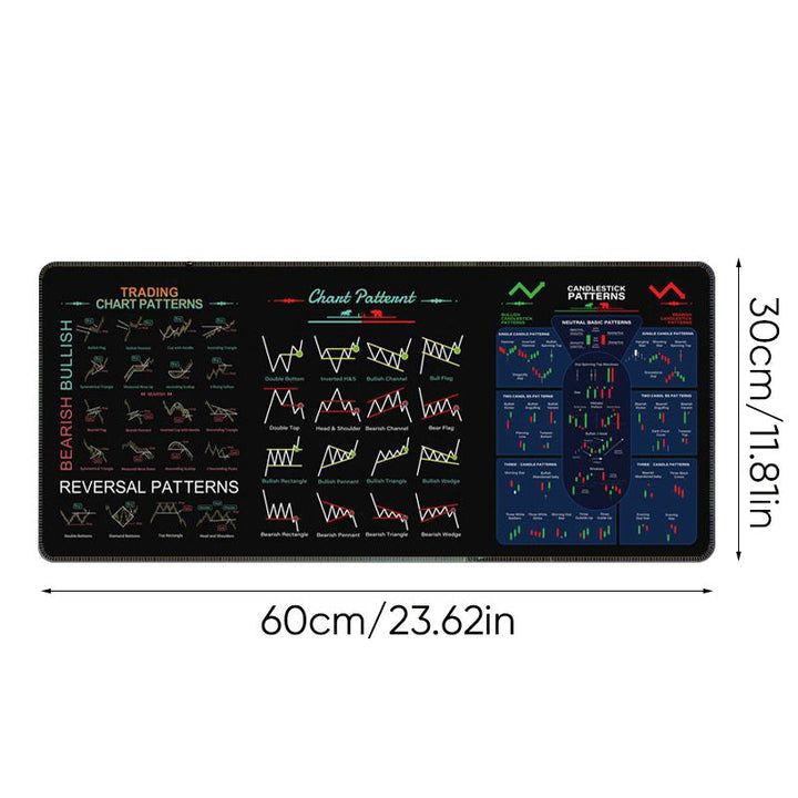 Comfortable rubber mouse pad with a dynamic stock market chart background, ideal for long sessions