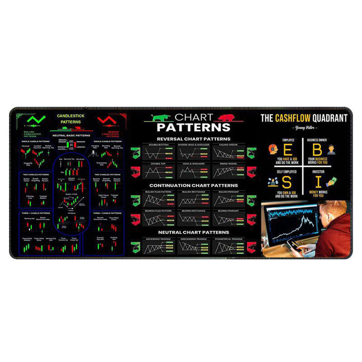 Motivational stock market trading mouse pad with uplifting financial quotes and charts