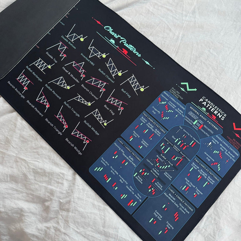 Ergonomic rubber mousepad, stock market graphs design, ideal for trading and finance professionals