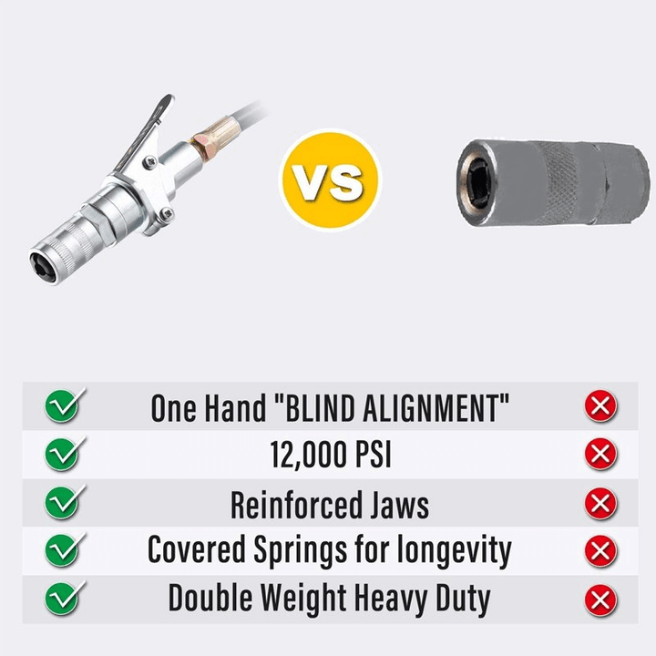 Professional quick-lock grease gun coupler, an essential tool for industrial workshops