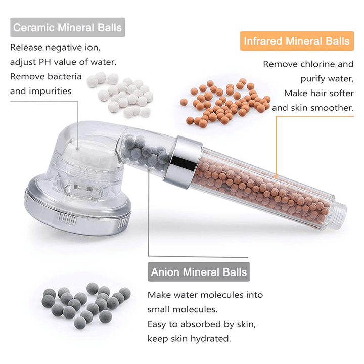 Ionic filtered shower head designed for high-pressure water flow, improving bath and skin health