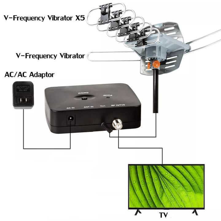 Upgrade home entertainment with a motorized long-range HD digital outdoor TV antenna for free channels.