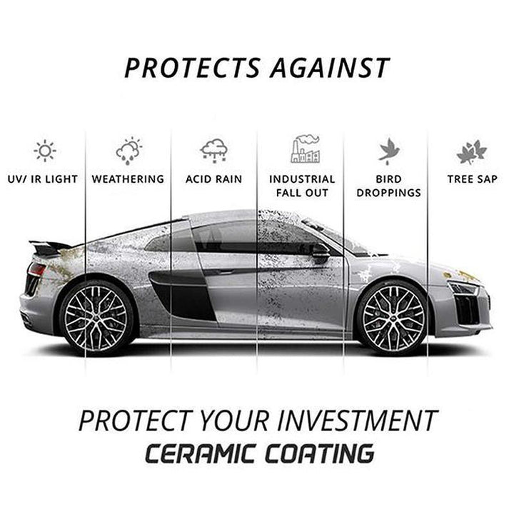 Kit for auto detailing featuring anti-scratch nano ceramic car paint protection