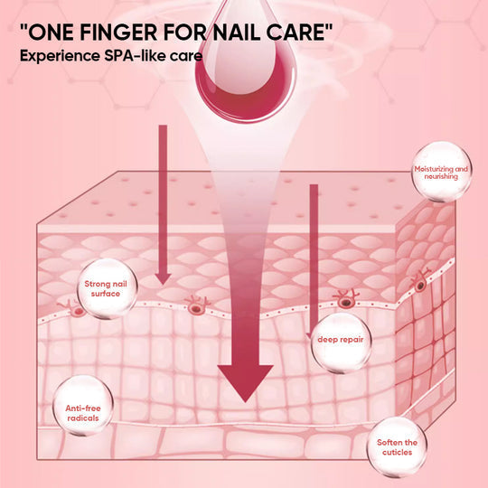 Ingredients of Nourishing Nail Growth Cuticle Oil displayed, emphasizing moisturizing benefits.