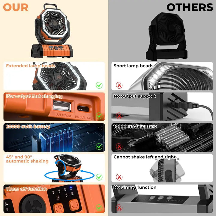 Compact portable fan with hanging hook, providing refreshing airflow and LED light in tents.