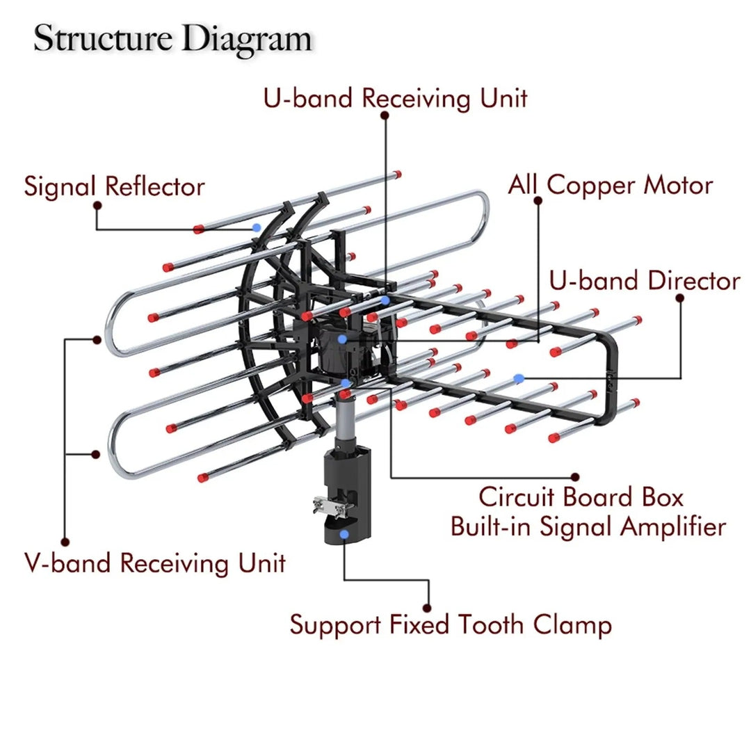 High-gain TavvitaImp008 outdoor digital TV antenna for ultimate crystal-clear HDTV reception & home entertainment.