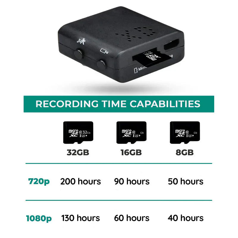 Portable 1080P HD spy gadget with motion detection, night vision, and audio for home surveillance.