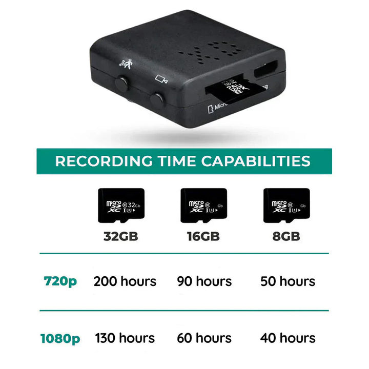 Portable 1080P HD spy gadget with motion detection, night vision, and audio for home surveillance.