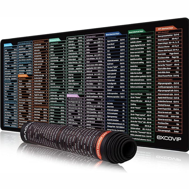Detailed view of a specific section of the anti-slip keyboard pad highlighting shortcut keys
