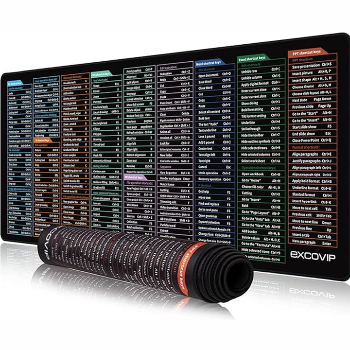 Detailed view of a specific section of the anti-slip keyboard pad highlighting shortcut keys