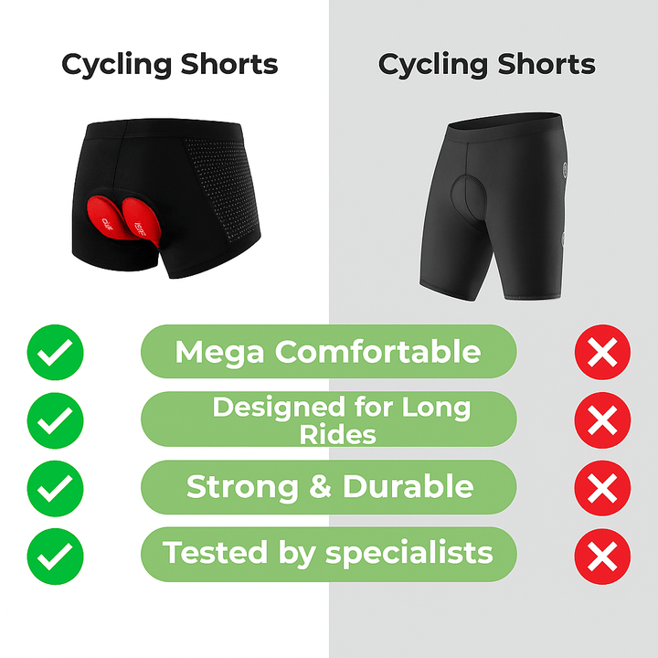 High-performance gel-padded bike shorts for men & women. Reduces saddle discomfort on long cycles.