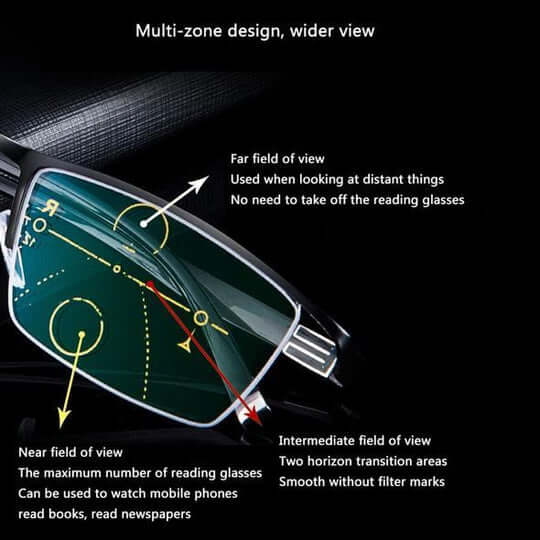 Adult progressive multifocal eyewear, intelligent design for seamless vision correction from near to far.