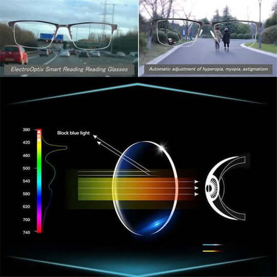 Intelligent progressive reading glasses, lightweight & unisex, perfect for multifocal vision correction.