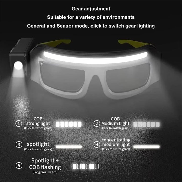 Headlamp packaged, displaying 'Unisex Lightweight Motion-Sensing Headlamp' text.